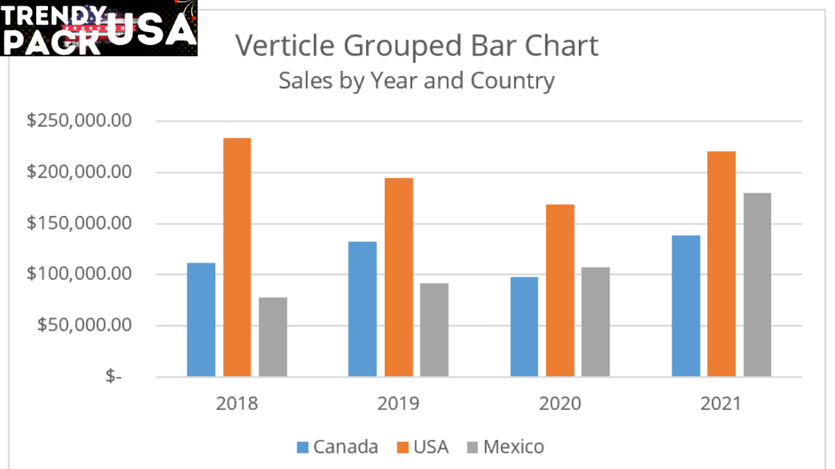 Barcharts