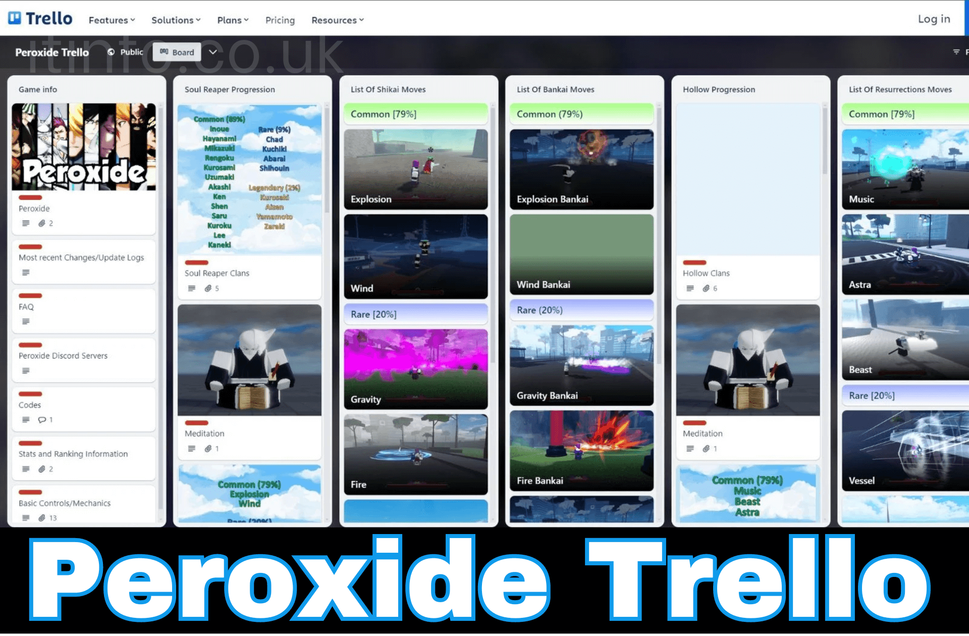 Understanding Peroxide Trello: A Powerful Tool for Managing Peroxide Chemistry Projects