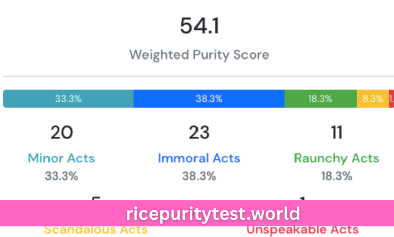 rice purity test score meaning